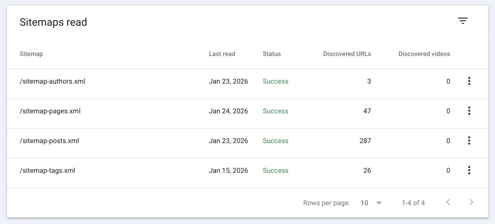 sitemap-before-resubmit