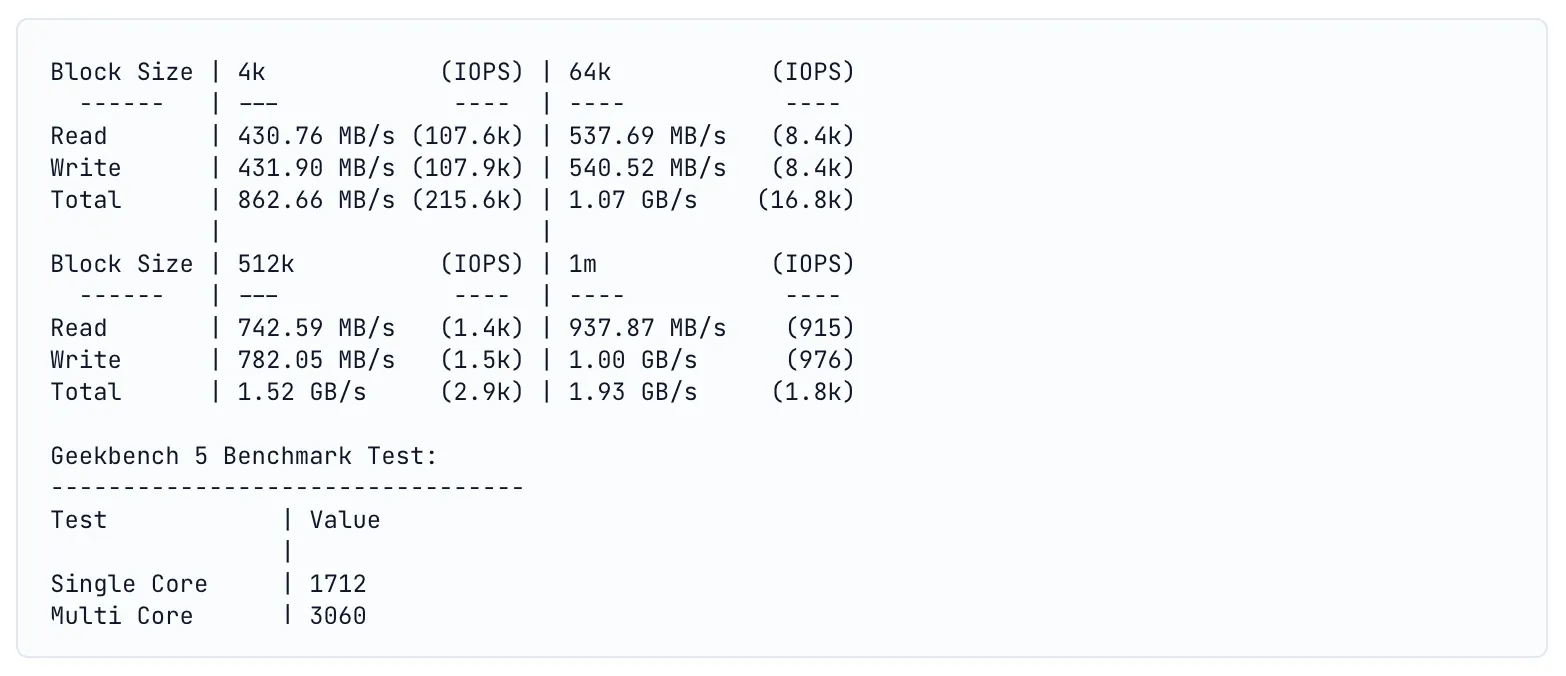 amd-7950x-benchmark