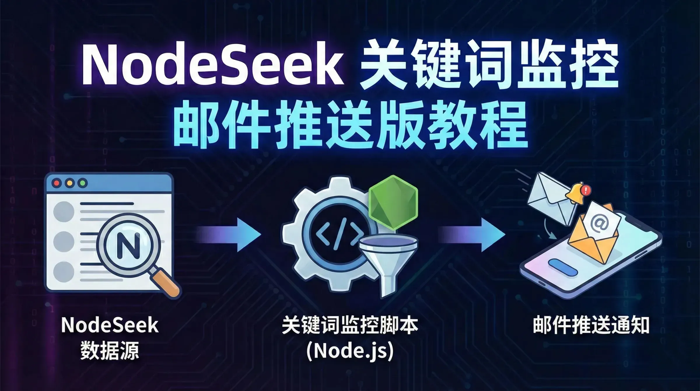 NodeSeek-Keywords-SMTP-Notifier